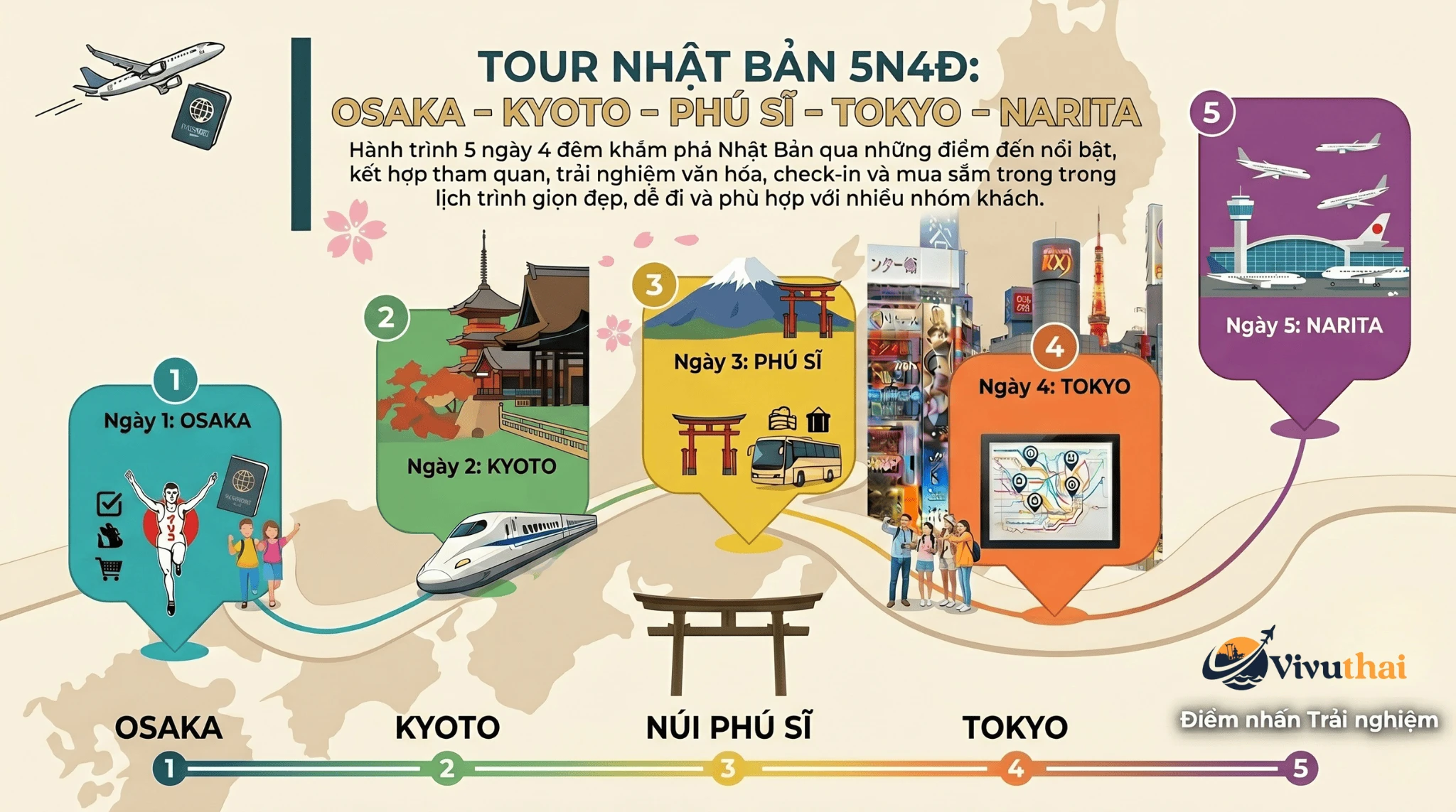 TOUR NHẬT BẢN 5N4Đ: OSAKA – KYOTO – PHÚ SĨ – TOKYO – NARITA