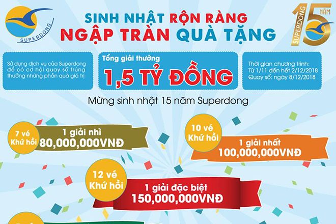 DANH SÁCH KHÁCH HÀNG TRÚNG THƯỞNG MAY MẮN CHƯƠNG TRÌNH "SINH NHẬT RỘN RÀNG - NGẬP TRÀN QUÀ TẶNG"
